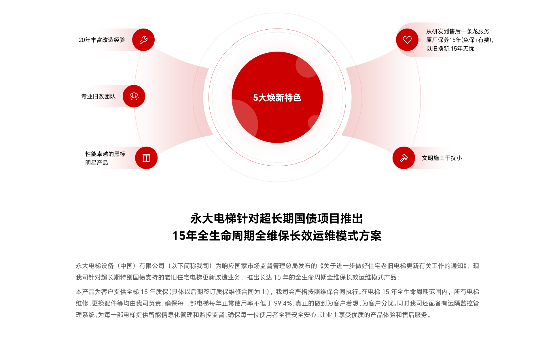 选择bevictor伟德官网电梯举行更新刷新