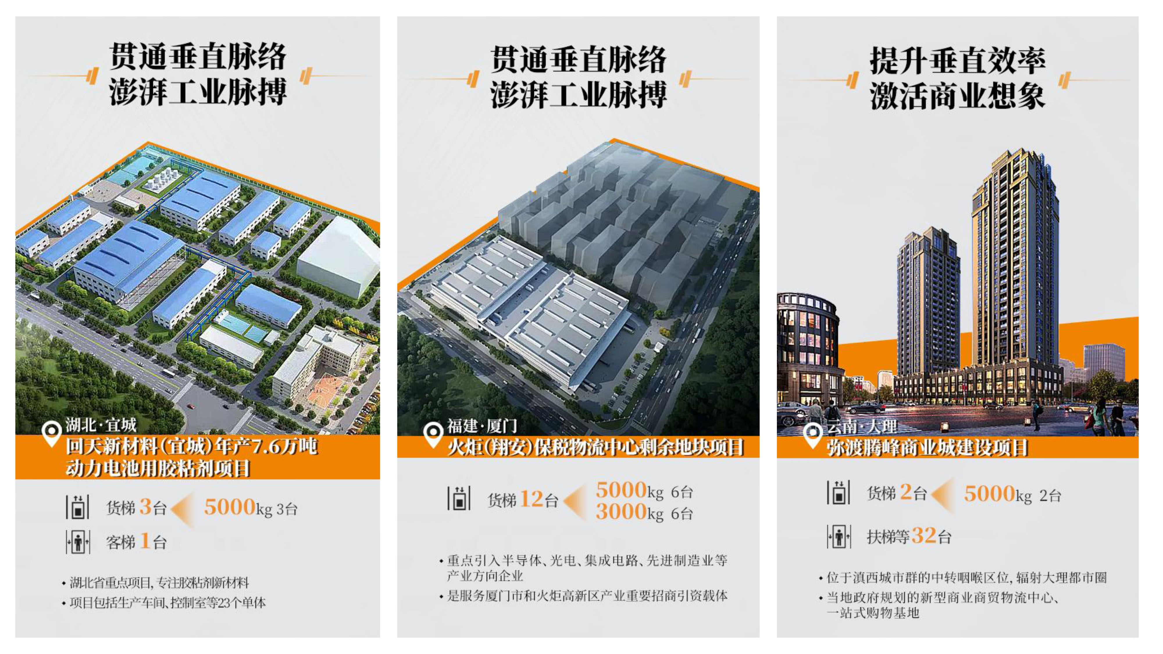 为上升赋能！bevictor伟德官网货梯新签约案例集锦，，，，见证笔直交通硬核实力